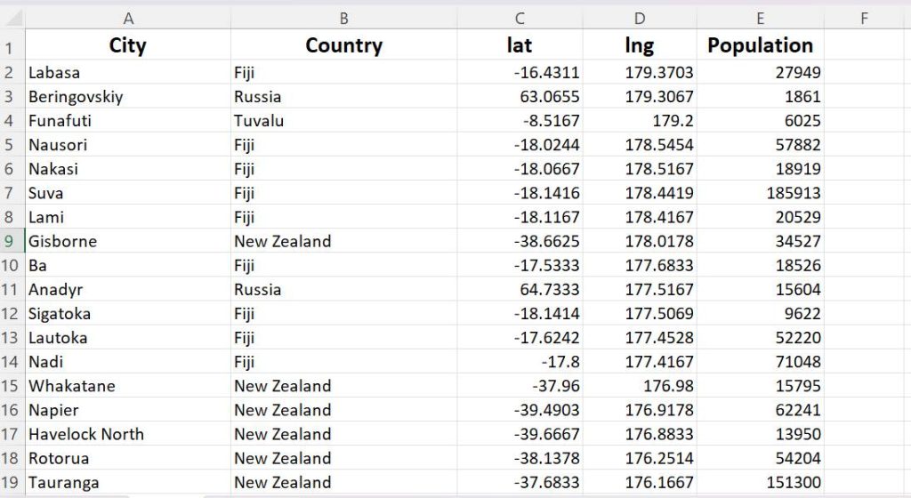 Excel data prepared for importing into MAPOG